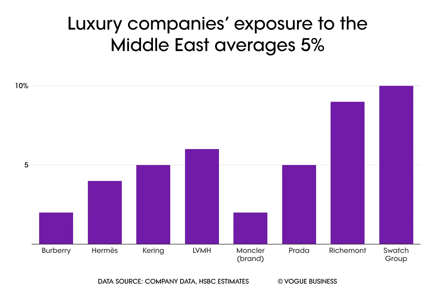 Image may contain Bar Chart and Chart